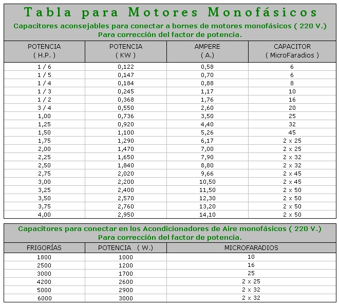 tabla